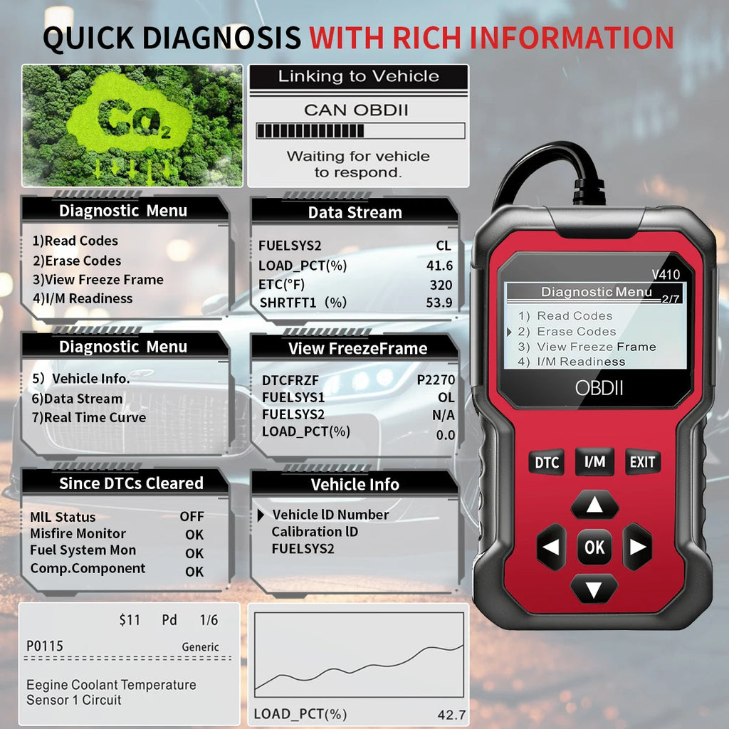 Car fault scanner